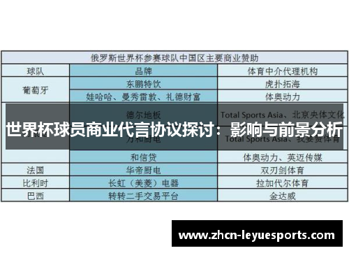 世界杯球员商业代言协议探讨：影响与前景分析