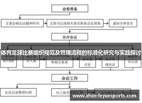体育足球比赛组织规范及管理流程的标准化研究与实践探讨 体育足球比赛组织规范及管理流程的标准化研究与实践探讨