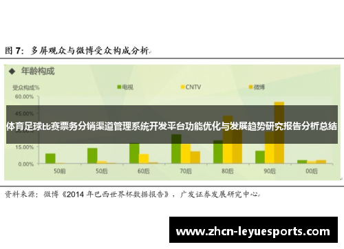 体育足球比赛票务分销渠道管理系统开发平台功能优化与发展趋势研究报告分析总结 体育足球比赛票务分销渠道管理系统开发平台功能优化与发展趋势研究报告分析总结