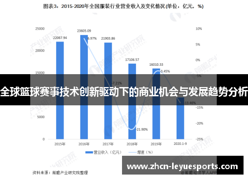 全球篮球赛事技术创新驱动下的商业机会与发展趋势分析 全球篮球赛事技术创新驱动下的商业机会与发展趋势分析