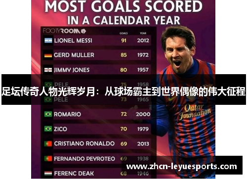 足坛传奇人物光辉岁月：从球场霸主到世界偶像的伟大征程