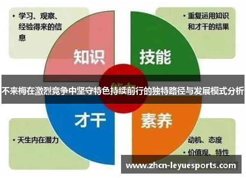 不来梅在激烈竞争中坚守特色持续前行的独特路径与发展模式分析