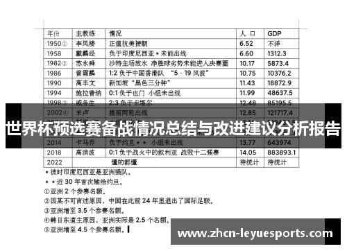世界杯预选赛备战情况总结与改进建议分析报告