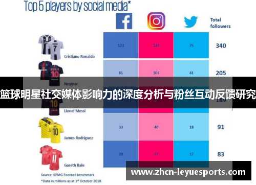 篮球明星社交媒体影响力的深度分析与粉丝互动反馈研究 篮球明星社交媒体影响力的深度分析与粉丝互动反馈研究