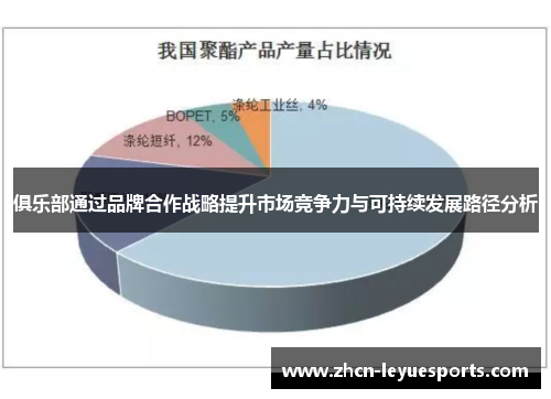 俱乐部通过品牌合作战略提升市场竞争力与可持续发展路径分析
