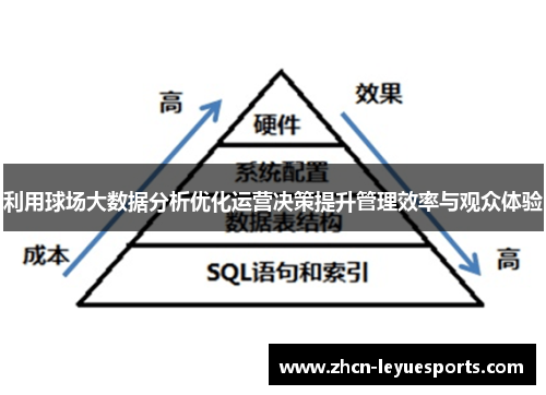 利用球场大数据分析优化运营决策提升管理效率与观众体验 利用球场大数据分析优化运营决策提升管理效率与观众体验