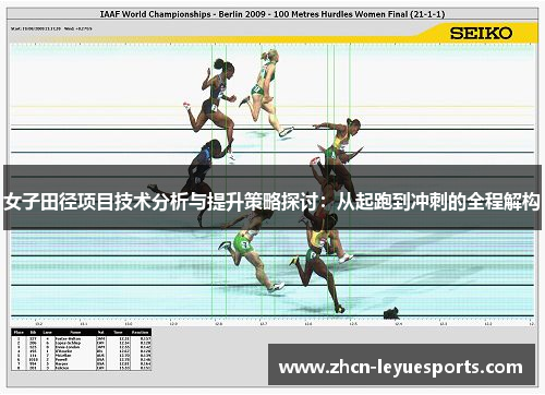 女子田径项目技术分析与提升策略探讨:从起跑到冲刺的全程解构 女子田径项目技术分析与提升策略探讨:从起跑到冲刺的全程解构