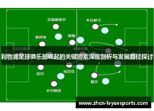 利物浦足球俱乐部崛起的关键因素深度剖析与发展路径探讨 利物浦足球俱乐部崛起的关键因素深度剖析与发展路径探讨