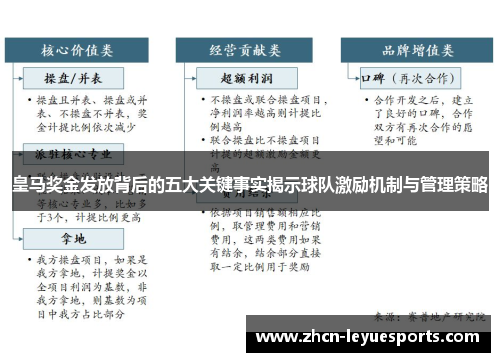 皇马奖金发放背后的五大关键事实揭示球队激励机制与管理策略