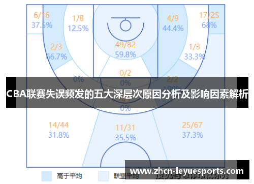 CBA联赛失误频发的五大深层次原因分析及影响因素解析