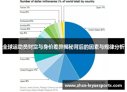 全球运动员财富与身价差异揭秘背后的因素与规律分析