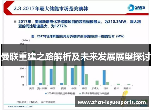 曼联重建之路解析及未来发展展望探讨 曼联重建之路解析及未来发展展望探讨