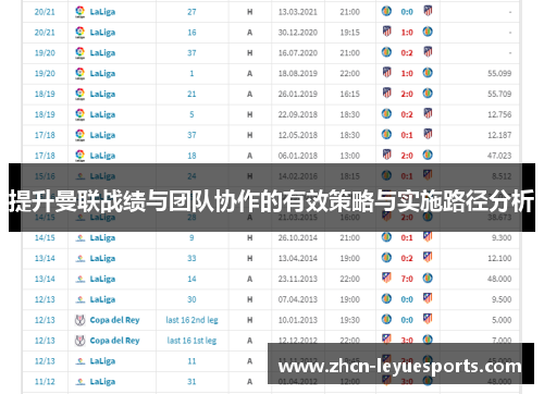 提升曼联战绩与团队协作的有效策略与实施路径分析