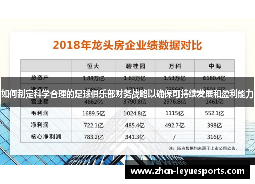 如何制定科学合理的足球俱乐部财务战略以确保可持续发展和盈利能力