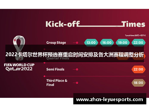 2022卡塔尔世界杯预选赛重启时间安排及各大洲赛程调整分析 2022卡塔尔世界杯预选赛重启时间安排及各大洲赛程调整分析