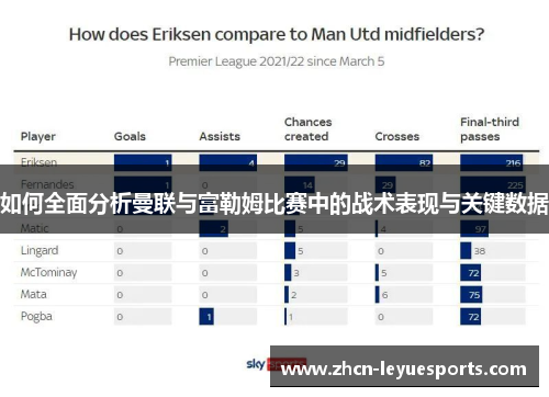 如何全面分析曼联与富勒姆比赛中的战术表现与关键数据