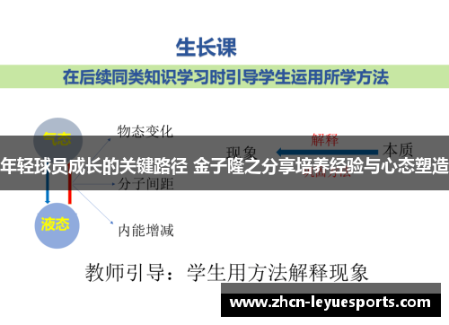 年轻球员成长的关键路径 金子隆之分享培养经验与心态塑造 年轻球员成长的关键路径 金子隆之分享培养经验与心态塑造