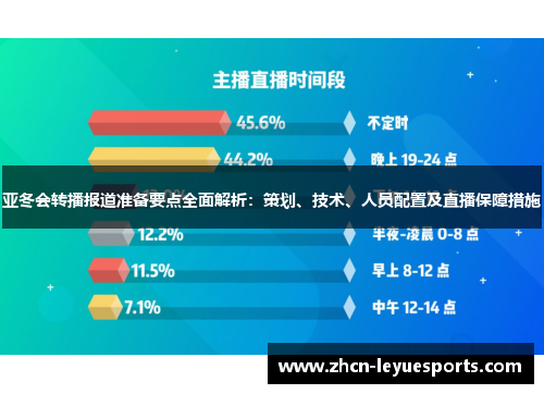 亚冬会转播报道准备要点全面解析:策划、技术、人员配置及直播保障措施 亚冬会转播报道准备要点全面解析:策划、技术、人员配置及直播保障措施