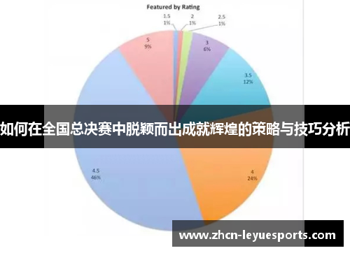 如何在全国总决赛中脱颖而出成就辉煌的策略与技巧分析 如何在全国总决赛中脱颖而出成就辉煌的策略与技巧分析