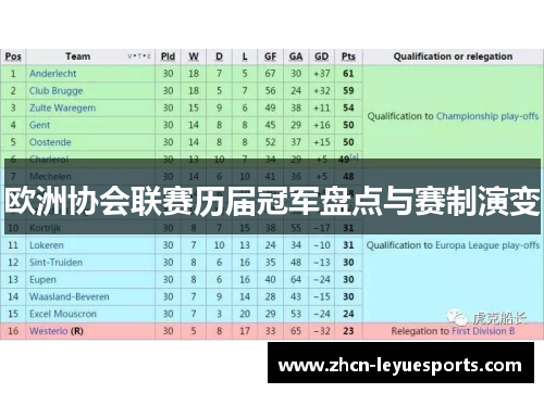 欧洲协会联赛历届冠军盘点与赛制演变 欧洲协会联赛历届冠军盘点与赛制演变