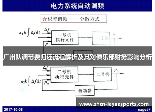 广州队调节费归还流程解析及其对俱乐部财务影响分析