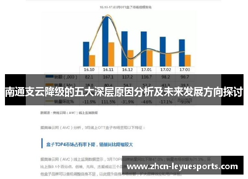 南通支云降级的五大深层原因分析及未来发展方向探讨 南通支云降级的五大深层原因分析及未来发展方向探讨