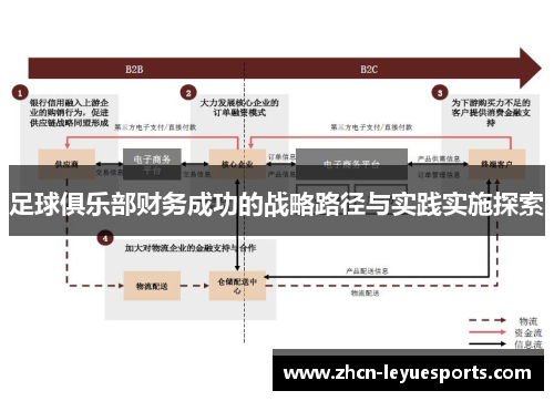足球俱乐部财务成功的战略路径与实践实施探索 足球俱乐部财务成功的战略路径与实践实施探索