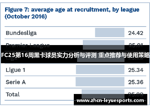 FC25第16周黑卡球员实力分析与评测 重点推荐与使用策略 FC25第16周黑卡球员实力分析与评测 重点推荐与使用策略