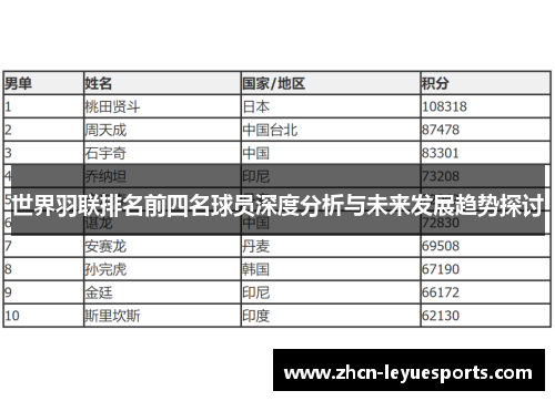 世界羽联排名前四名球员深度分析与未来发展趋势探讨 世界羽联排名前四名球员深度分析与未来发展趋势探讨