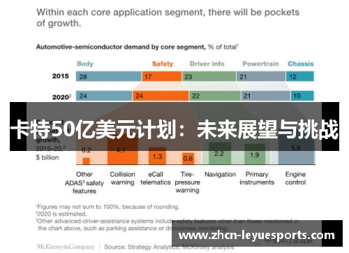 卡特50亿美元计划:未来展望与挑战 卡特50亿美元计划:未来展望与挑战