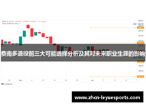 费南多退役前三大可能选择分析及其对未来职业生涯的影响 费南多退役前三大可能选择分析及其对未来职业生涯的影响