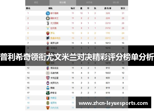 普利希奇领衔尤文米兰对决精彩评分榜单分析 普利希奇领衔尤文米兰对决精彩评分榜单分析