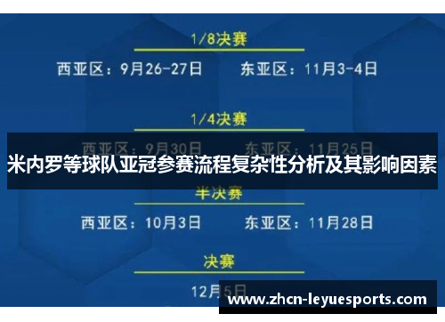 米内罗等球队亚冠参赛流程复杂性分析及其影响因素