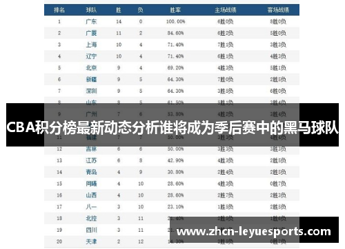 CBA积分榜最新动态分析谁将成为季后赛中的黑马球队