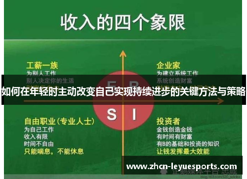 如何在年轻时主动改变自己实现持续进步的关键方法与策略 如何在年轻时主动改变自己实现持续进步的关键方法与策略