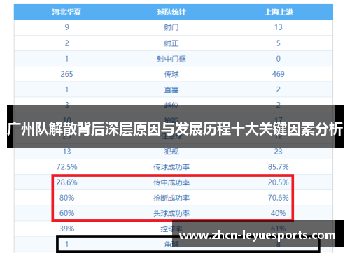 广州队解散背后深层原因与发展历程十大关键因素分析