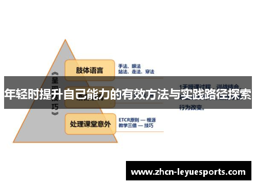 年轻时提升自己能力的有效方法与实践路径探索 年轻时提升自己能力的有效方法与实践路径探索