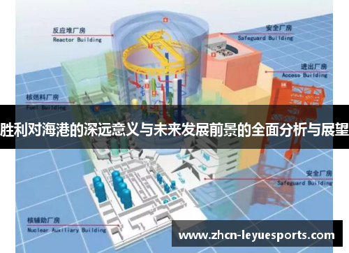胜利对海港的深远意义与未来发展前景的全面分析与展望 胜利对海港的深远意义与未来发展前景的全面分析与展望