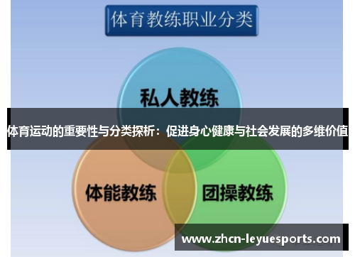 体育运动的重要性与分类探析:促进身心健康与社会发展的多维价值 体育运动的重要性与分类探析:促进身心健康与社会发展的多维价值