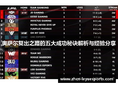 奥萨尔复出之路的五大成功秘诀解析与经验分享 奥萨尔复出之路的五大成功秘诀解析与经验分享