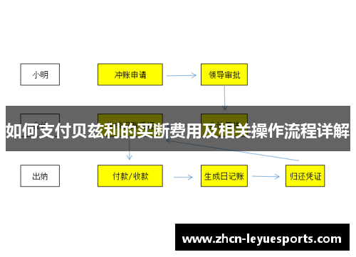 如何支付贝兹利的买断费用及相关操作流程详解 如何支付贝兹利的买断费用及相关操作流程详解