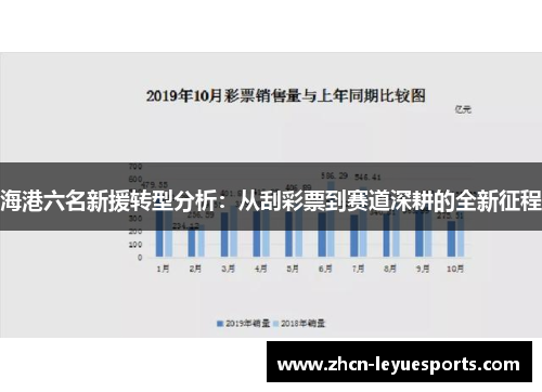 海港六名新援转型分析:从刮彩票到赛道深耕的全新征程 海港六名新援转型分析:从刮彩票到赛道深耕的全新征程
