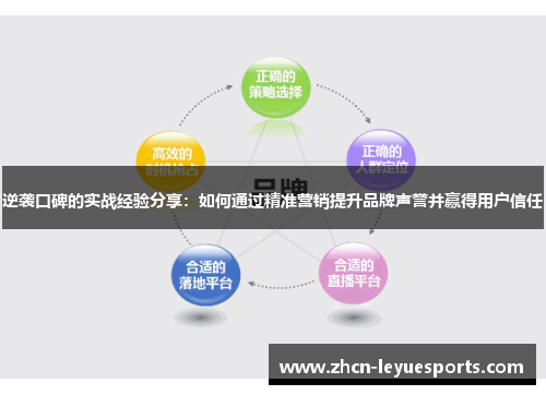 逆袭口碑的实战经验分享：如何通过精准营销提升品牌声誉并赢得用户信任