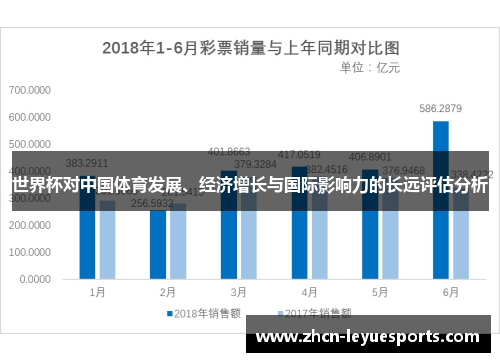 世界杯对中国体育发展、经济增长与国际影响力的长远评估分析