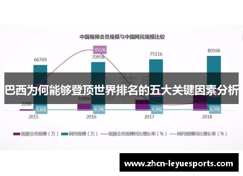 巴西为何能够登顶世界排名的五大关键因素分析 巴西为何能够登顶世界排名的五大关键因素分析