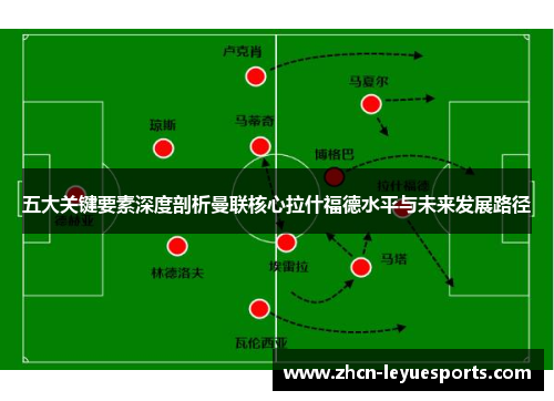 五大关键要素深度剖析曼联核心拉什福德水平与未来发展路径 五大关键要素深度剖析曼联核心拉什福德水平与未来发展路径
