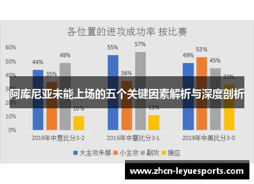 阿库尼亚未能上场的五个关键因素解析与深度剖析 阿库尼亚未能上场的五个关键因素解析与深度剖析