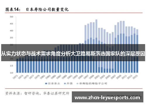 从实力状态与战术需求角度分析大卫路易斯落选国家队的深层原因 从实力状态与战术需求角度分析大卫路易斯落选国家队的深层原因