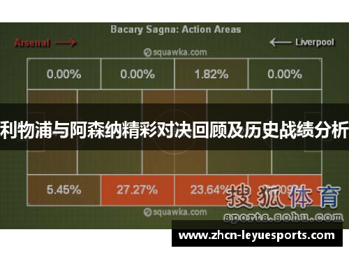 利物浦与阿森纳精彩对决回顾及历史战绩分析 利物浦与阿森纳精彩对决回顾及历史战绩分析