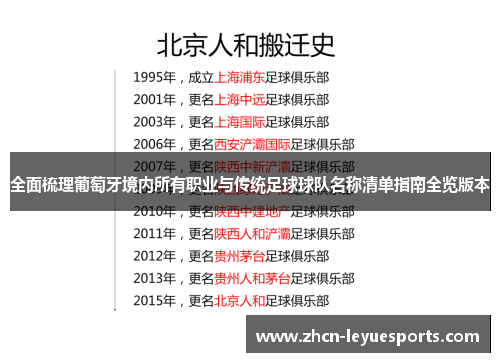 全面梳理葡萄牙境内所有职业与传统足球球队名称清单指南全览版本 全面梳理葡萄牙境内所有职业与传统足球球队名称清单指南全览版本